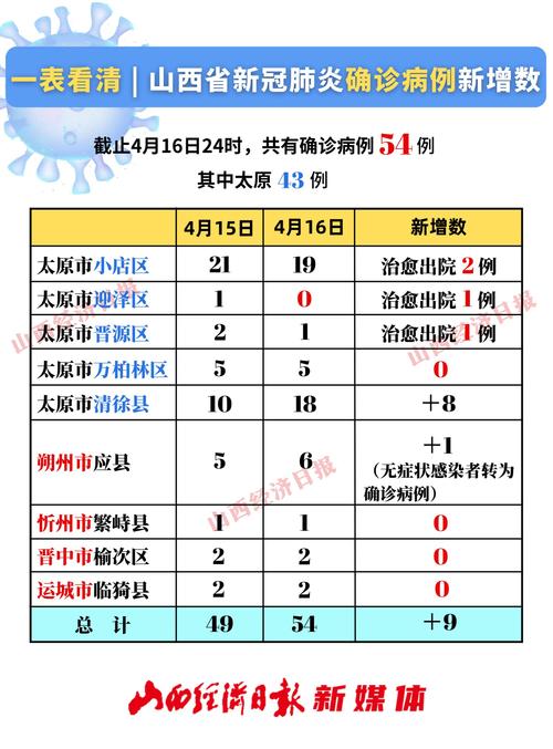 波兰疫情日增/波兰疫情最新通报-第3张图片 波兰疫情日增/波兰疫情最新通报-第3张图片