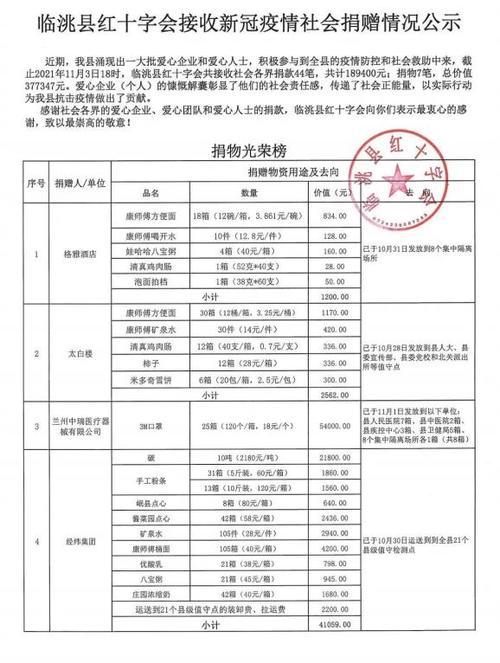 疫情台湾捐款-捐款给台湾