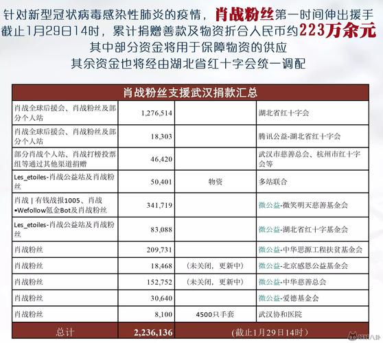 疫情台湾捐款-捐款给台湾-第2张图片