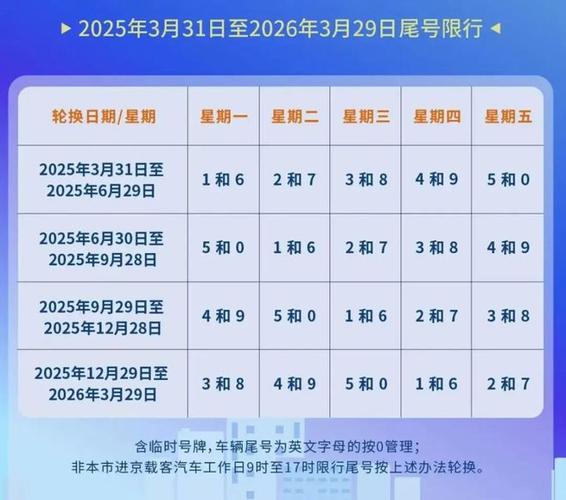 北京最新限号规定/北京最新限号规定11月-第10张图片 北京最新限号规定/北京最新限号规定11月-第10张图片