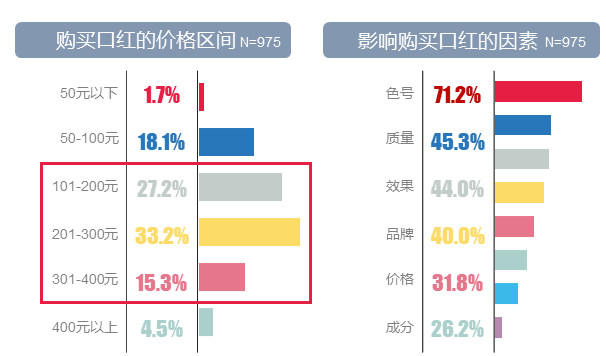疫情买口红/疫情可以买口红吗-第8张图片 疫情买口红/疫情可以买口红吗-第8张图片