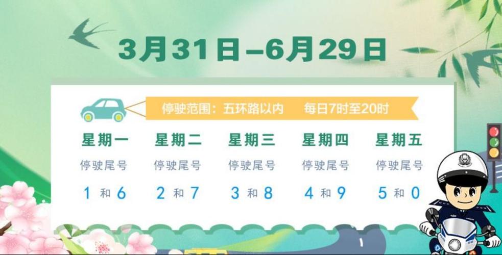 【限行尾号北京/车辆限行尾号北京】-第5张图片 【限行尾号北京/车辆限行尾号北京】-第5张图片