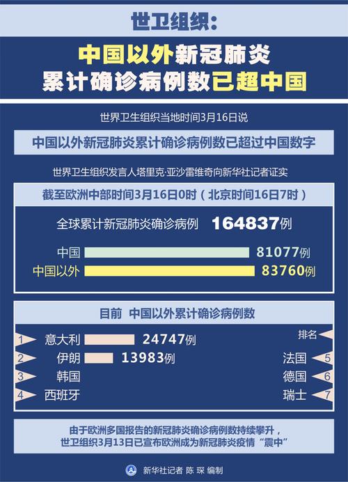 关于“疫情新走向”你不知道的事-第3张图片