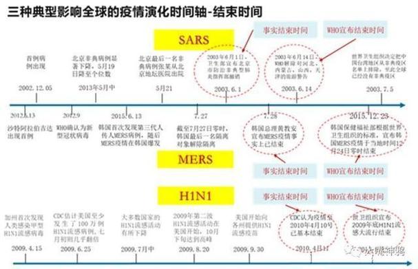 关于“疫情新走向”你不知道的事-第4张图片