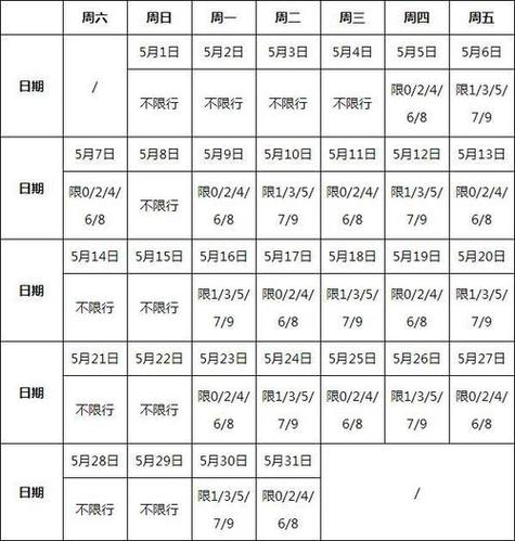 关于“月湖桥限号吗”你不知道的事