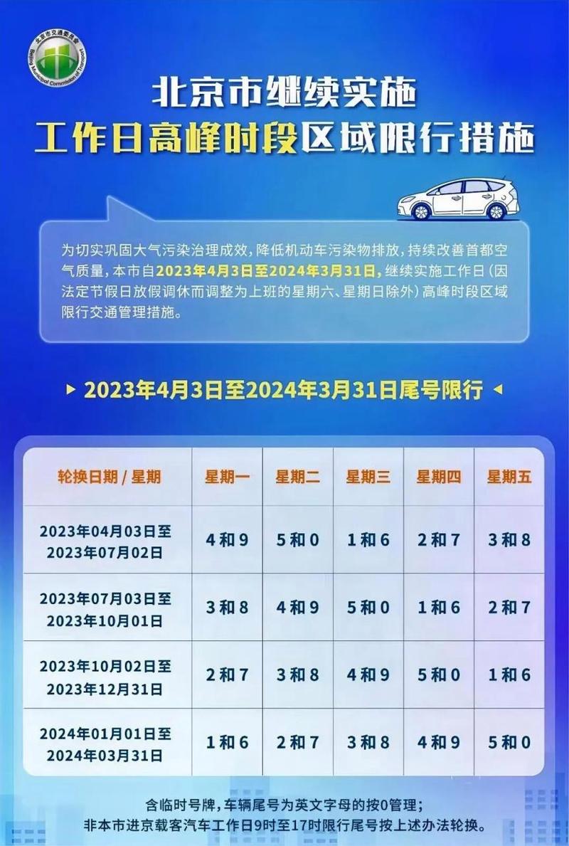 关于“北京限行通知最新今天”你不知道的事-第7张图片