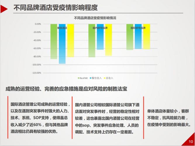 关于“疫情酒店的”你不知道的事-第2张图片 关于“疫情酒店的”你不知道的事-第2张图片