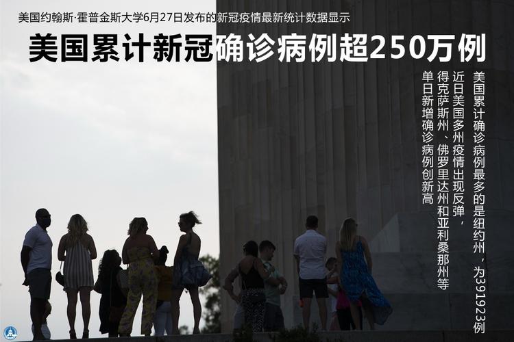 美国疫情评析-美国疫情评价-第6张图片 美国疫情评析-美国疫情评价-第6张图片