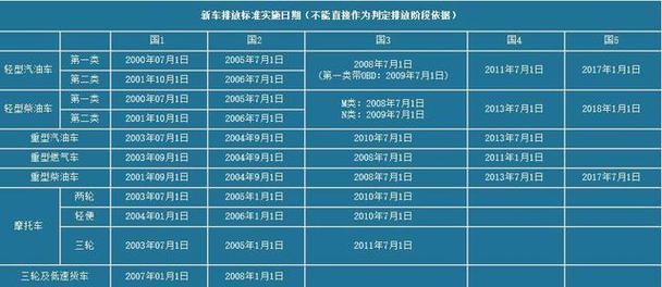 国一国二限行是真的吗/国一车限行规定-第2张图片