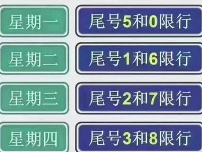 尾号限行郑州,限行尾号郑州最近变动-第1张图片 尾号限行郑州,限行尾号郑州最近变动-第1张图片