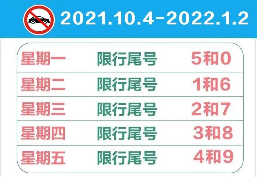 河北明天限号是多少，河北省明天限行尾号-第7张图片