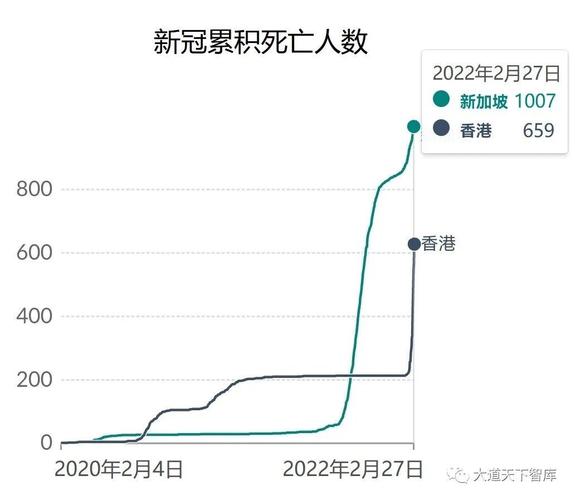 香港疫情分析-香港疫情分析最新消息-第3张图片