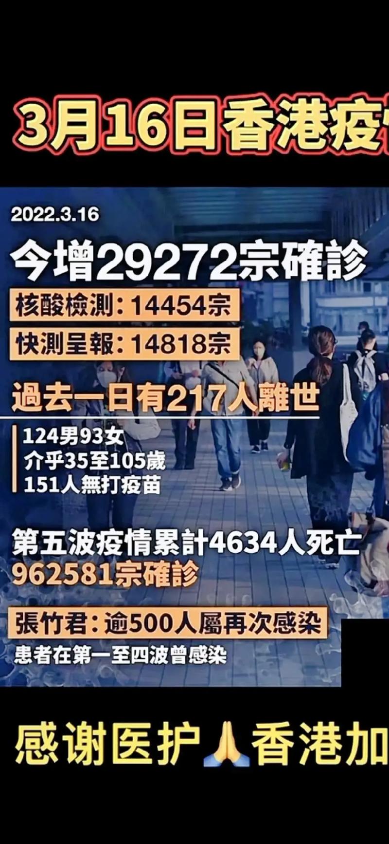 香港疫情分析-香港疫情分析最新消息-第4张图片