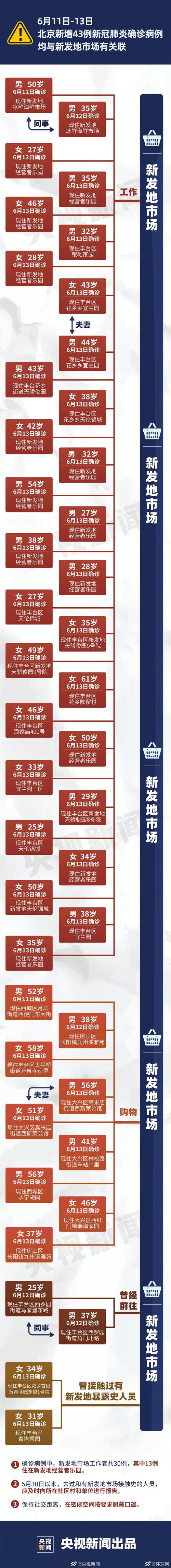 北科最新疫情，北京科技大学 疫情-第4张图片