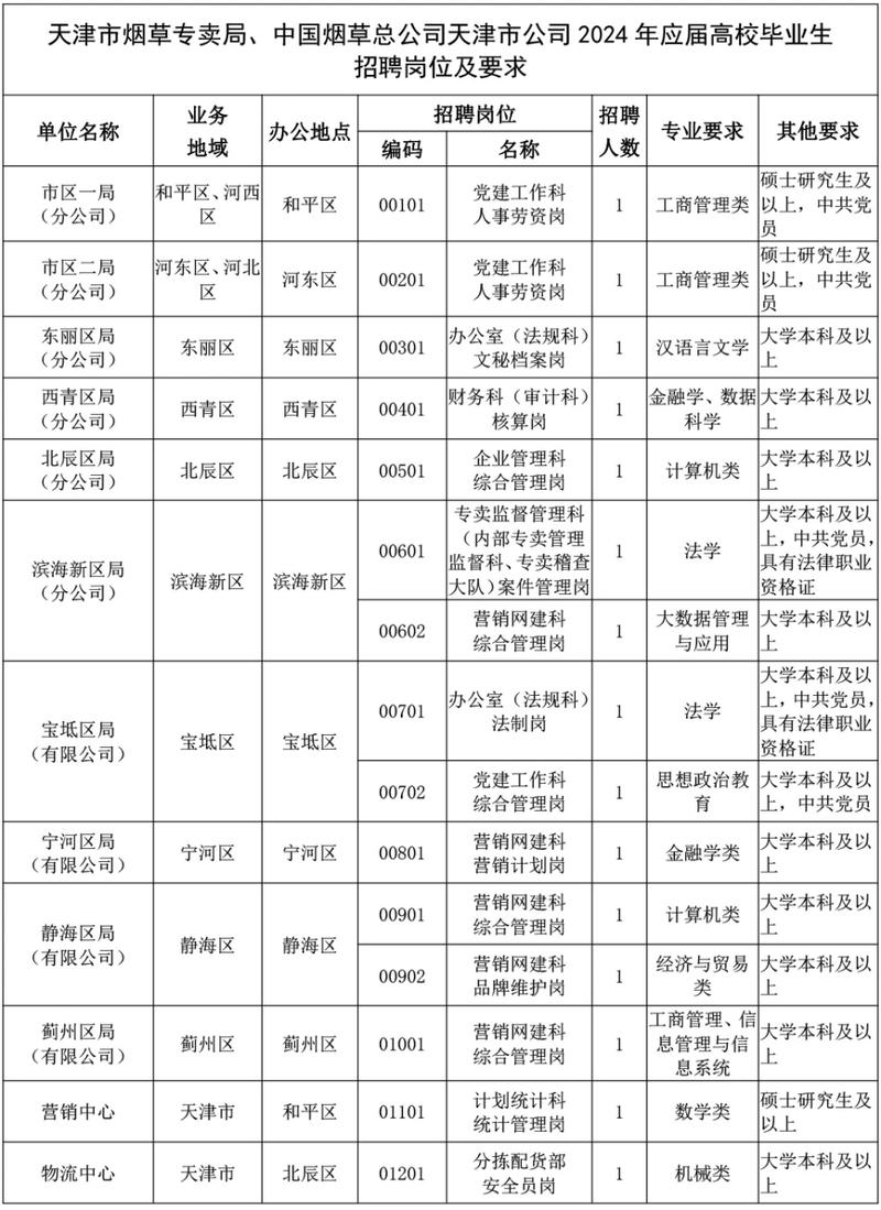 烟草疫情献血/疫情烟草捐款-第2张图片