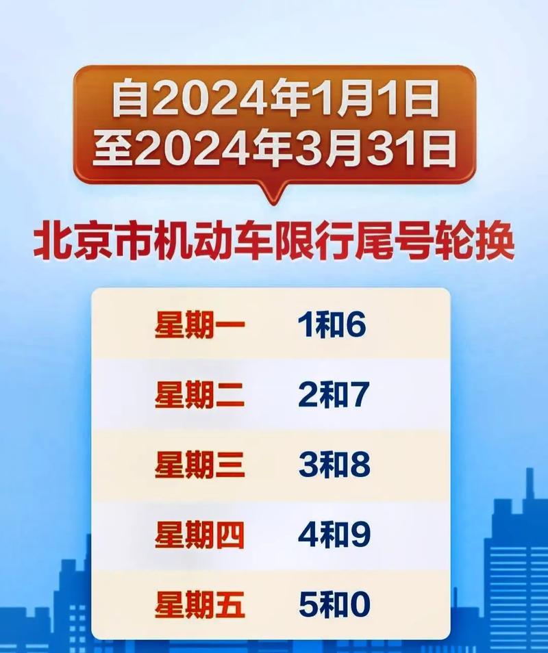 香河今天限号多少，香河今日限号几和几-第3张图片