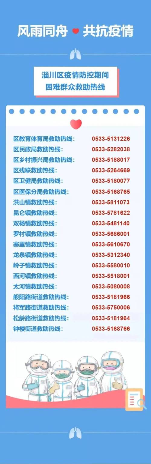 淄博疫情动态-淄博疫情动态最新消息-第7张图片 淄博疫情动态-淄博疫情动态最新消息-第7张图片