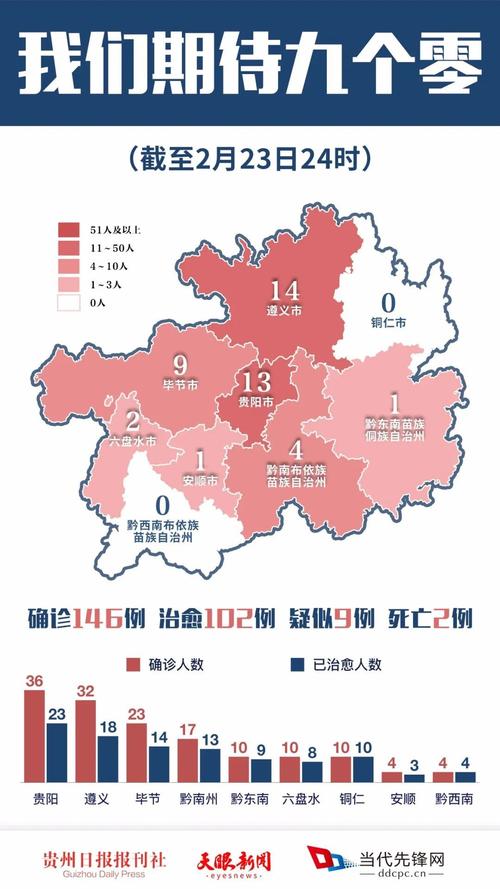 【遵义疫情交通/遵义疫情交通最新消息】-第1张图片 【遵义疫情交通/遵义疫情交通最新消息】-第1张图片
