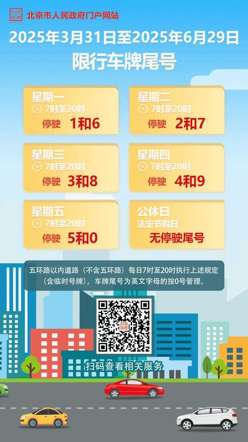 今天车辆限行/今天车辆限号查询-第6张图片