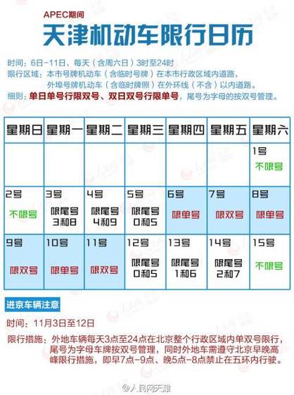 关于“北京apec限行”你不知道的事