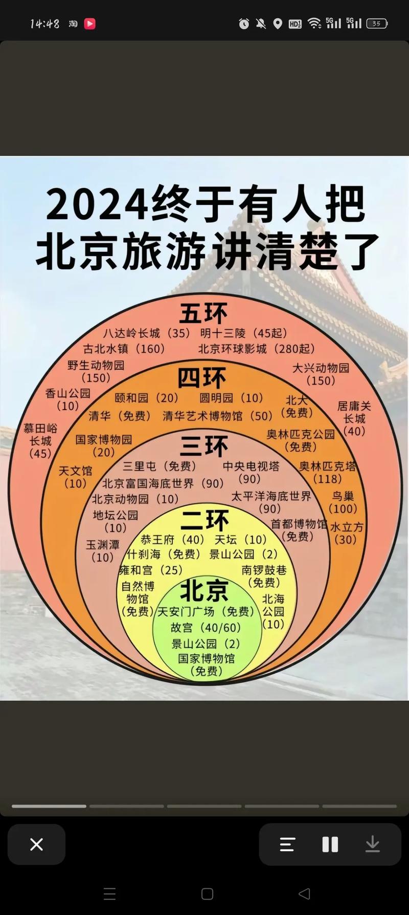 关于“北京apec限行”你不知道的事-第6张图片