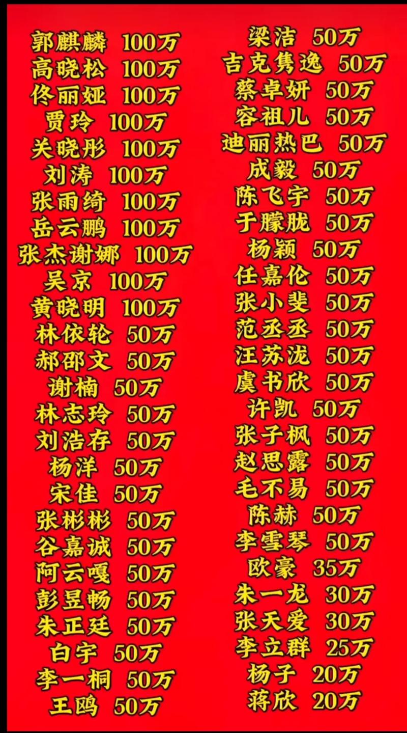 疫情捐款在行动/疫情捐钱-第3张图片 疫情捐款在行动/疫情捐钱-第3张图片