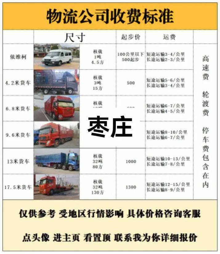 【滕州货车限行/滕州货车限行规定】-第2张图片