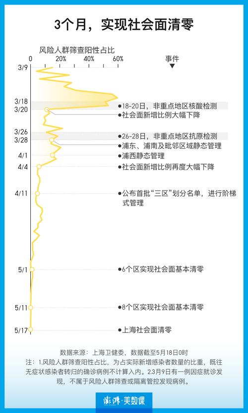 上海肺炎疫情/上海肺炎疫情实时动态-第1张图片 上海肺炎疫情/上海肺炎疫情实时动态-第1张图片