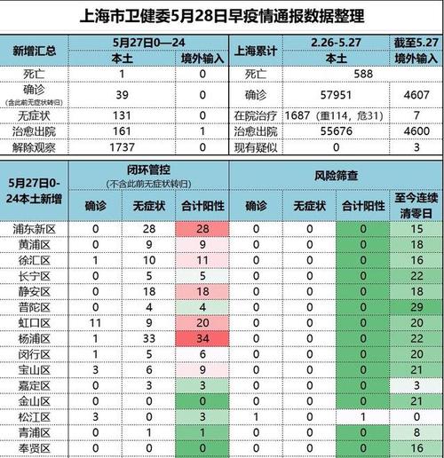 上海肺炎疫情/上海肺炎疫情实时动态-第8张图片 上海肺炎疫情/上海肺炎疫情实时动态-第8张图片