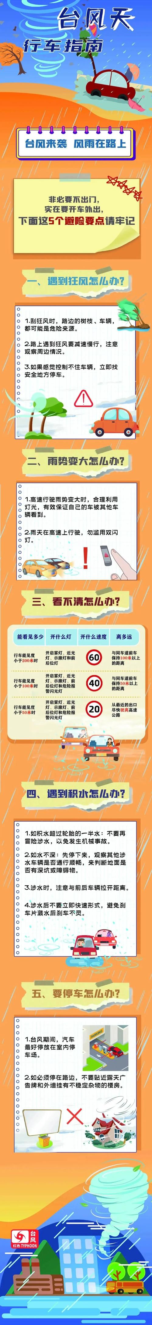 舟山货车限行图/舟山货车限行时间-第2张图片 舟山货车限行图/舟山货车限行时间-第2张图片