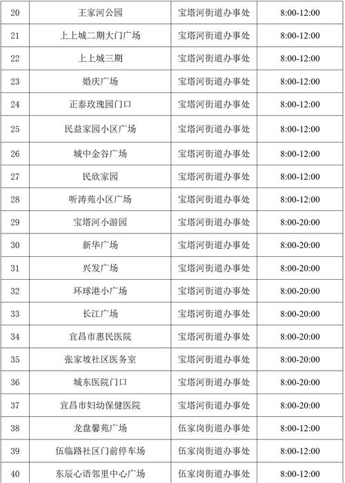 宜昌公安疫情,公安一宜昌-第5张图片 宜昌公安疫情,公安一宜昌-第5张图片