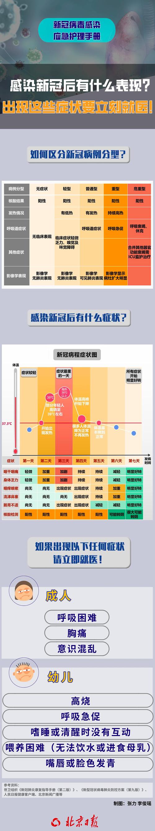 关于“疫情个阶段”你不知道的事-第2张图片