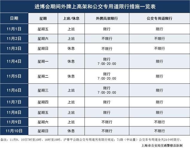 关于“进博会限行区域”你不知道的事-第7张图片 关于“进博会限行区域”你不知道的事-第7张图片