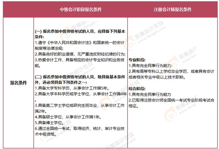 疫情会计考试/疫情影响会计考试-第5张图片