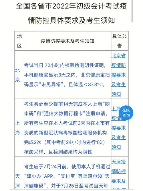疫情会计考试/疫情影响会计考试-第8张图片