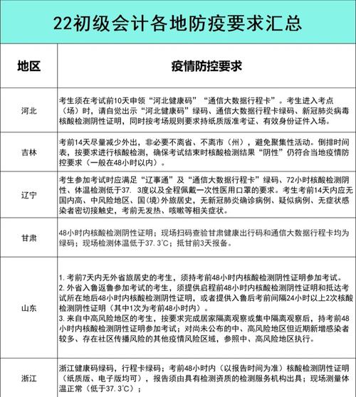 疫情会计考试/疫情影响会计考试-第9张图片
