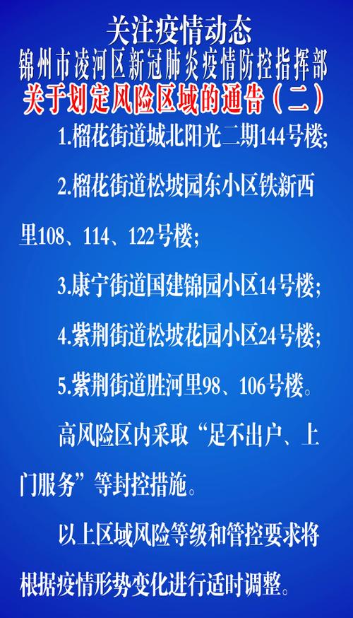 【锦州近来疫情/锦州疫情什么时候开始】-第5张图片