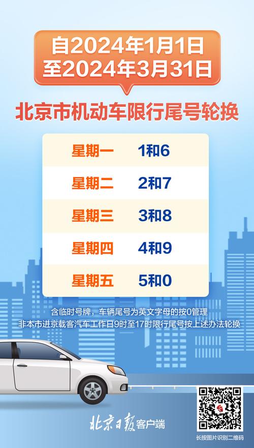 关于“北京明天限号是多少号”你不知道的事-第10张图片