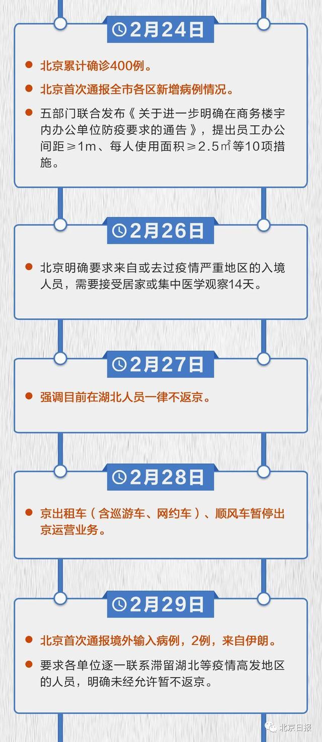 疫情能否清零-疫情清零意味着什么-第6张图片