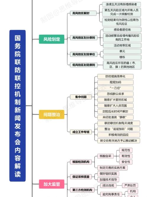疫情公开制度,疫情信息公开的重要性-第4张图片 疫情公开制度,疫情信息公开的重要性-第4张图片