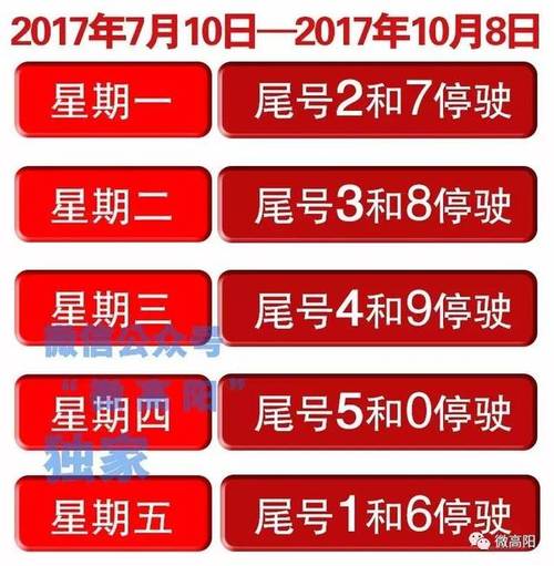 高阳今天限什么号/高阳今天限号多少?-第6张图片