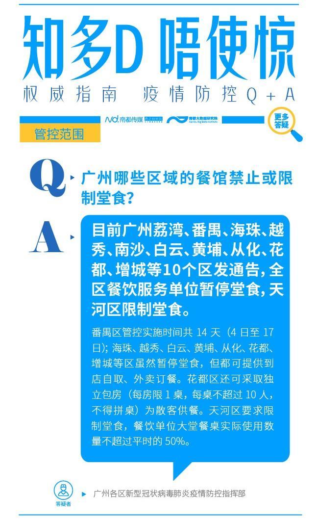 广州疫情游泳，广州疫情游泳馆什么时候恢复营业-第2张图片