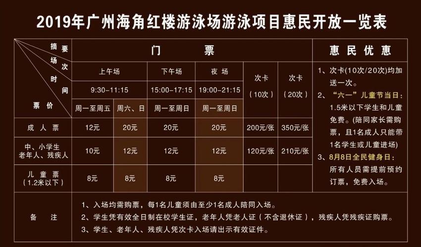 广州疫情游泳，广州疫情游泳馆什么时候恢复营业-第5张图片