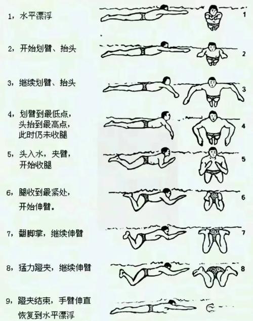 广州疫情游泳，广州疫情游泳馆什么时候恢复营业-第6张图片