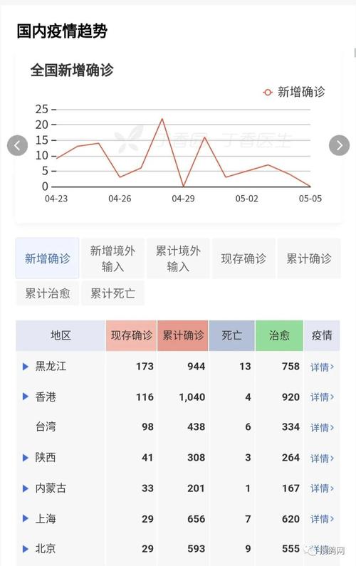 关于“打开疫情动态”你不知道的事-第5张图片