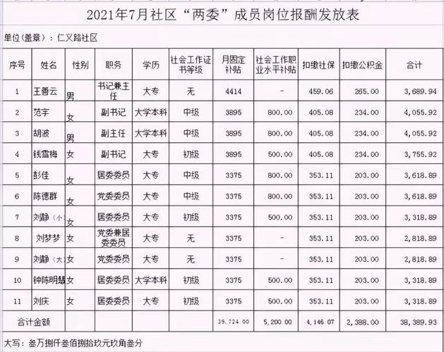 疫情社区工资/疫情防控社区工作人员补贴发放标准