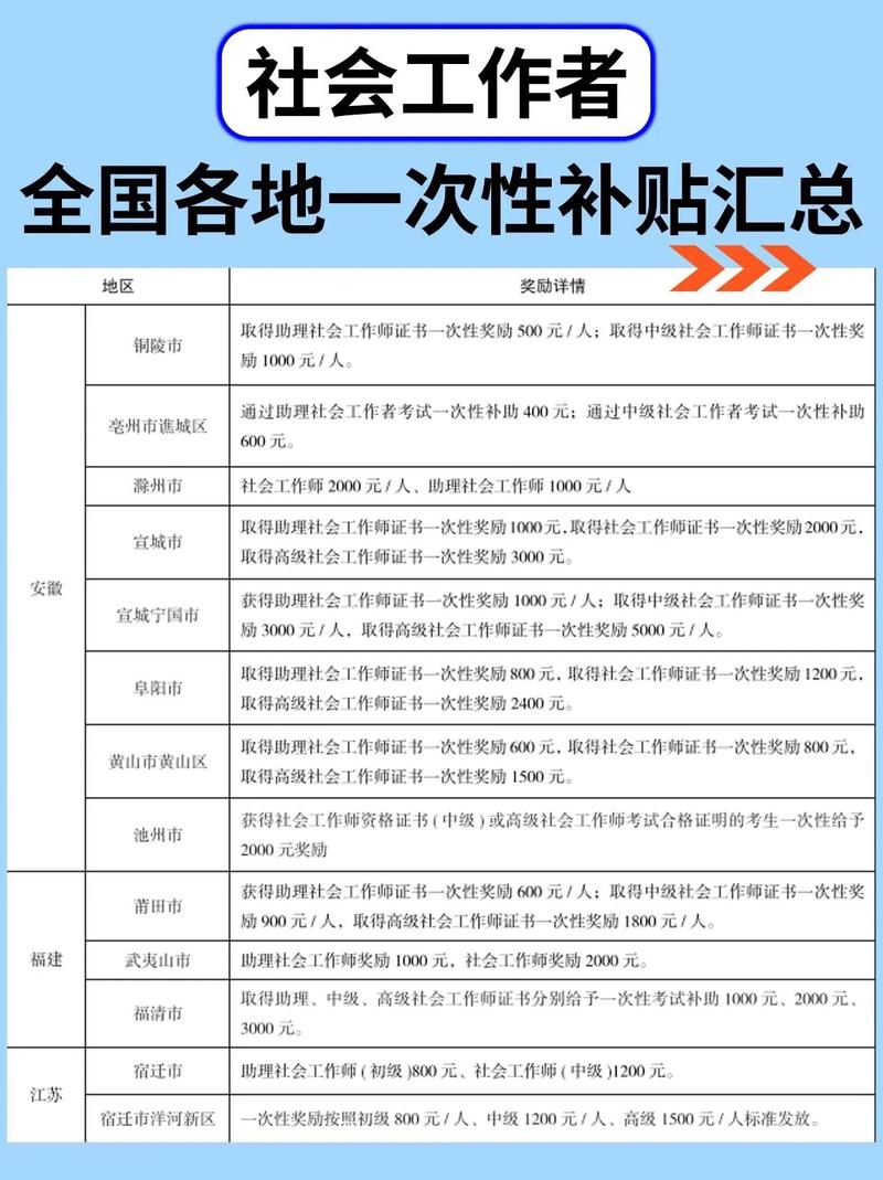 疫情社区工资/疫情防控社区工作人员补贴发放标准-第5张图片