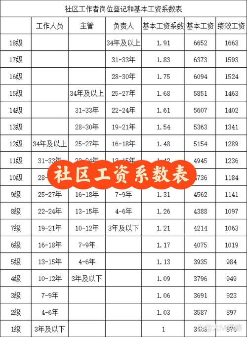 疫情社区工资/疫情防控社区工作人员补贴发放标准-第6张图片