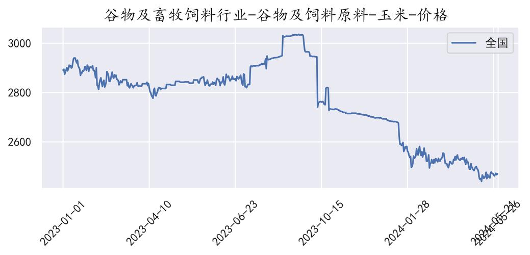 疫情断崖行业，疫情受损行业排名-第5张图片