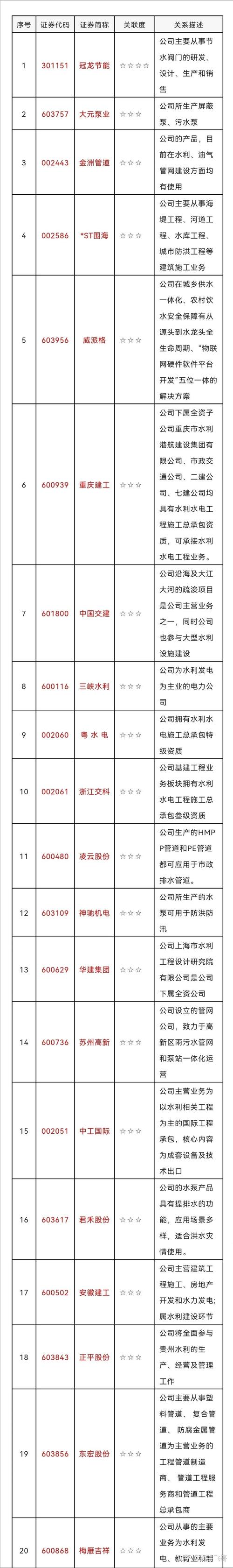今日疫情政策，今日疫情的动态